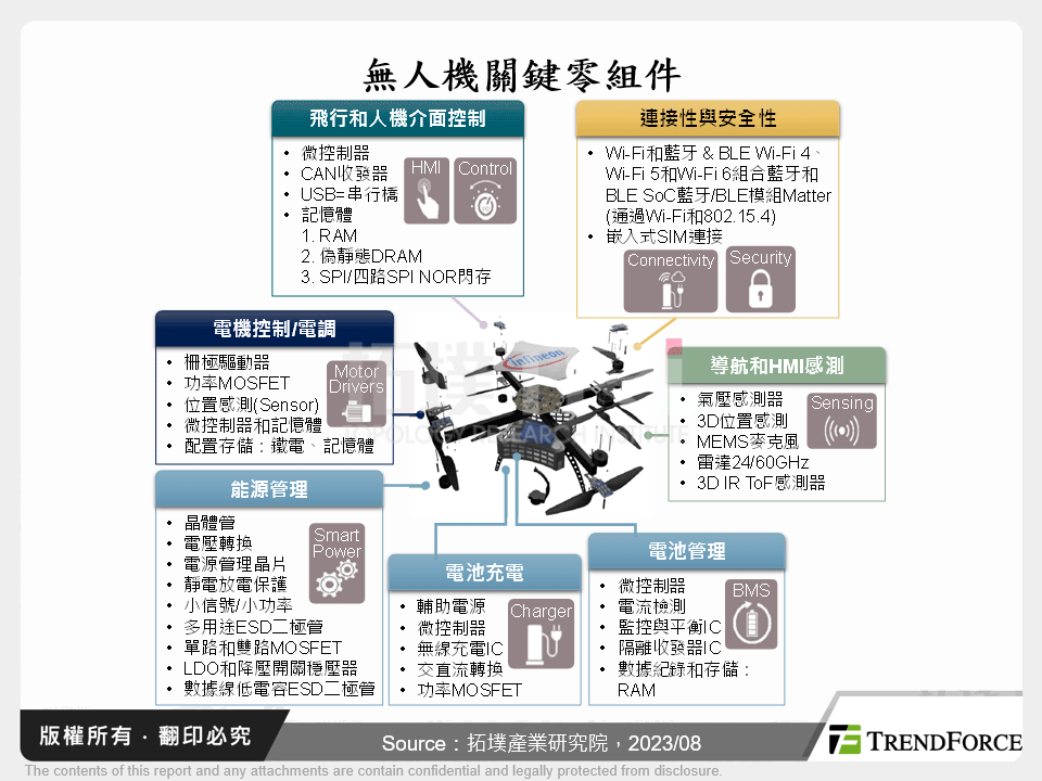 無人機關鍵零組件