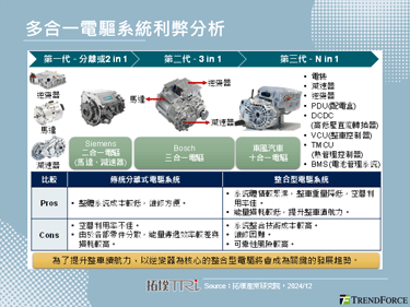 【精華】電動車牽引逆變器與功率半導體發展與預測