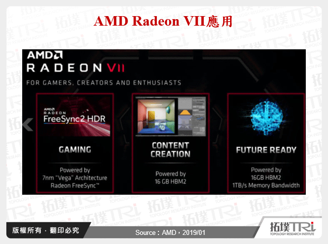 AMD Radeon VII應用