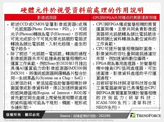 硬體元件於視覺資料前處理的作用說明