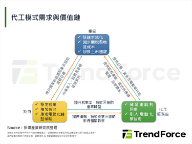產能過剩遇上地緣政治，電動車代