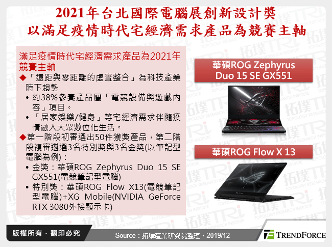 2021年台北國際電腦展創新設計獎以滿足疫情時代宅經濟需求產品為競賽主軸