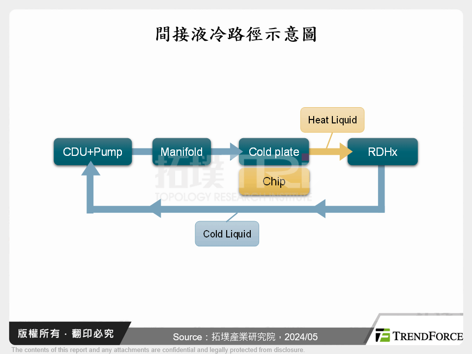 間接液冷路徑示意圖