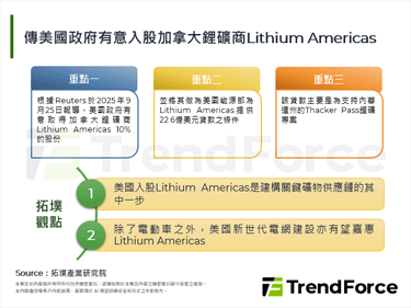 傳美國政府有意入股加拿大鋰礦商