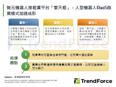智元機器人推租賃平台「擎天租」