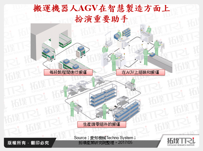 探討專業服務機器人應用與發展趨勢