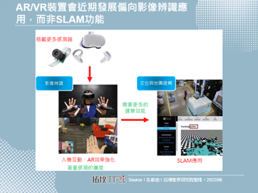 AR/VR裝置將搭載更多感測器，SLAM成為廠商關注發展的焦點