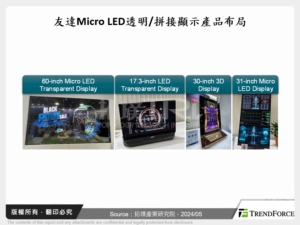 友達Micro LED透明/拼接顯示產品布局