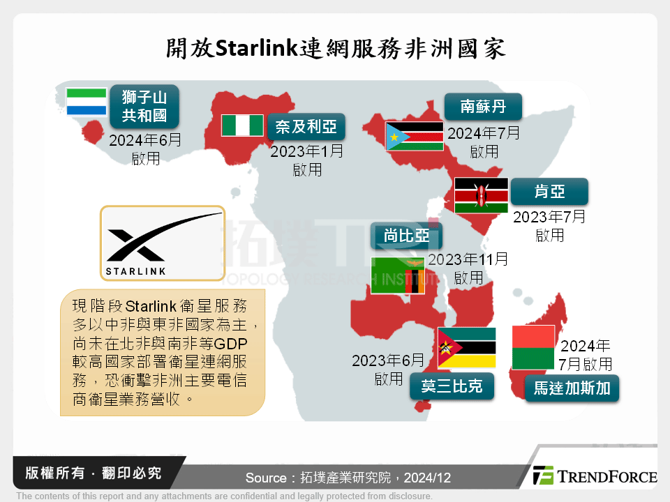 開放Starlink連網服務非洲國家