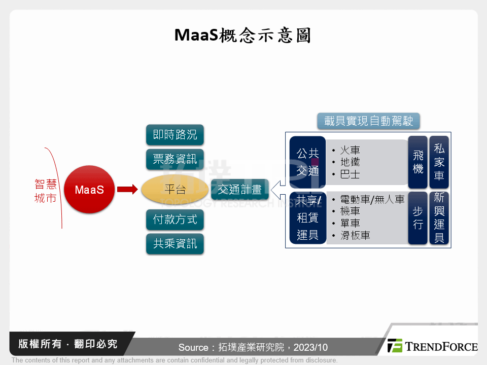 自動駕駛商用化的發展與挑戰