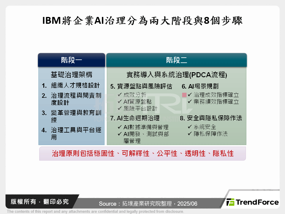智慧金融產業發展現況與轉型關鍵分析