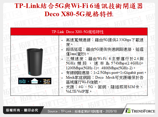 TP-Link結合5G與Wi-Fi 6通訊技術閘道器Deco X80-5G規格特性