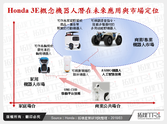 Honda 3E概念機器人潛在未來應用與市場定位