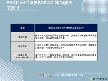 SCEWC 2024展出眾多解