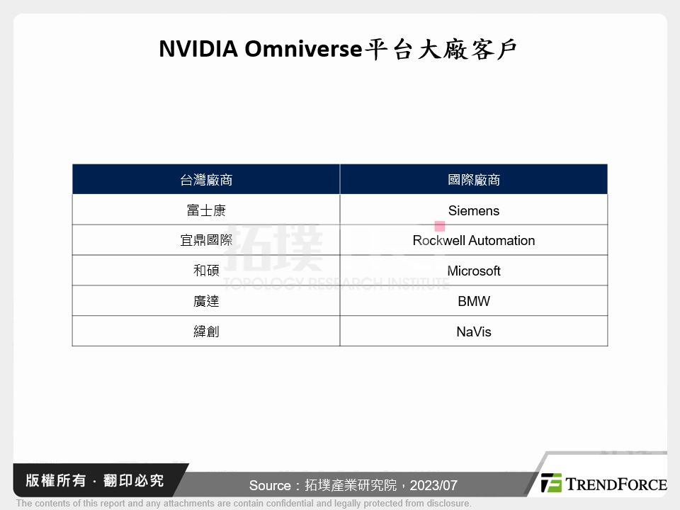 NVIDIA Omniverse平台大廠客戶