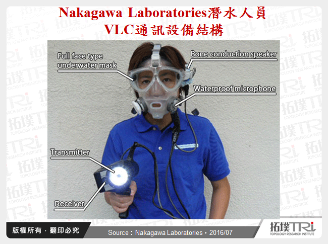 Nakagawa Laboratories潛水人員VLC通訊設備結構