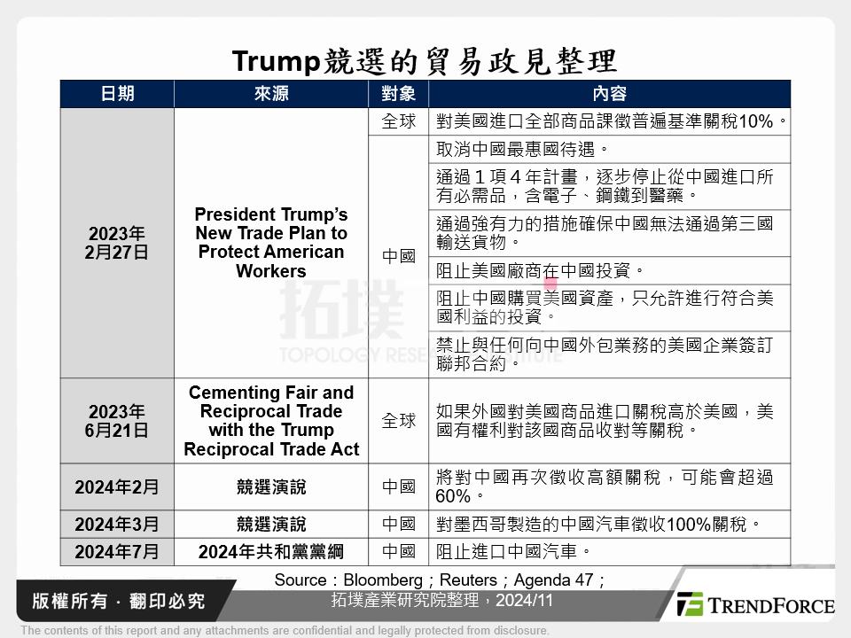 Trump競選的貿易政見整理