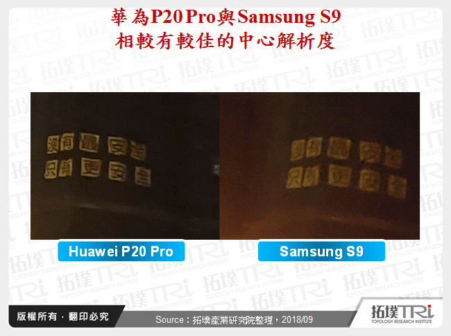 華為P20 Pro與Samsung S9相較有較佳的中心解析度