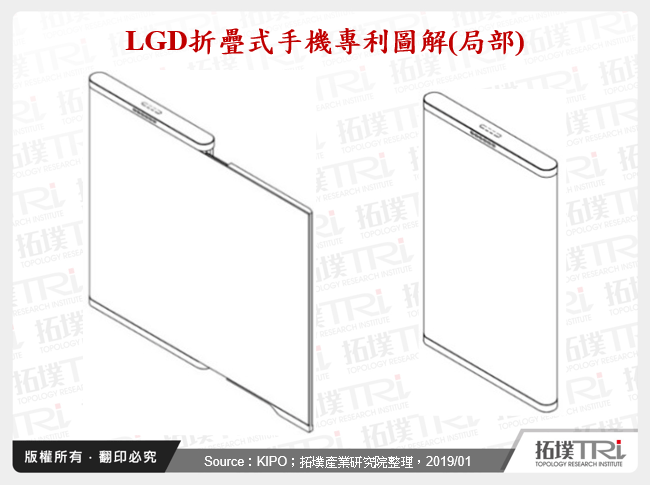 LGD折疊式手機專利圖解(局部)