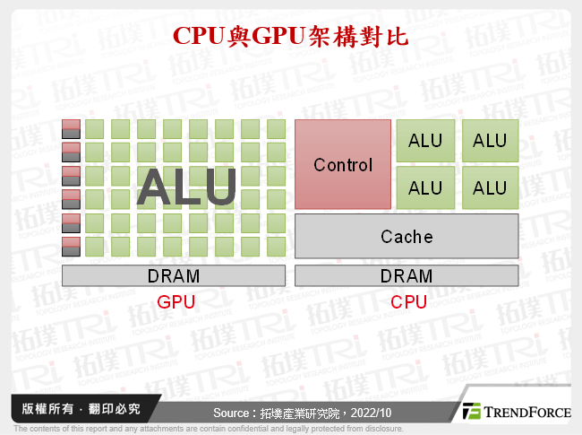 受國產化與資本推動，中國GPU正高速發展