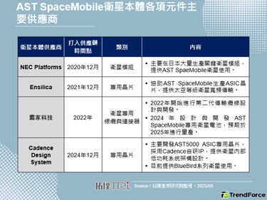 AST SpaceMobile