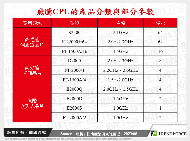 飛騰CPU的產品分類與部分參數