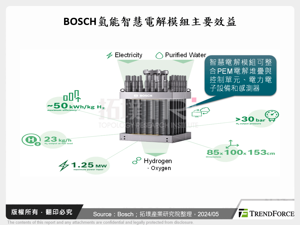 BOSCH氫能智慧電解模組主要效益