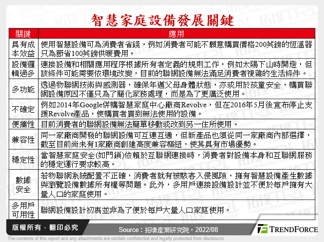 智慧家庭設備發展關鍵