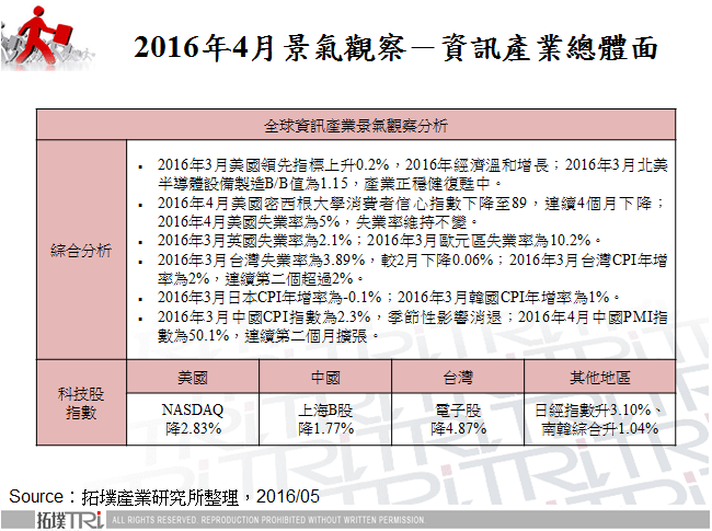 2016年4月景氣觀察