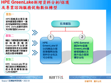 HPE GreenLake新增資料分析/保護及專業諮詢服務促動數位轉型