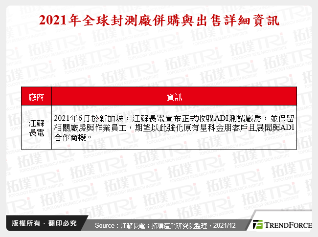 2021年全球封測廠併購與出售詳細資訊