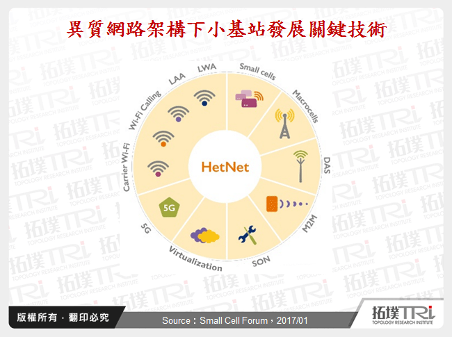 異質網路架構下小基站發展關鍵技術