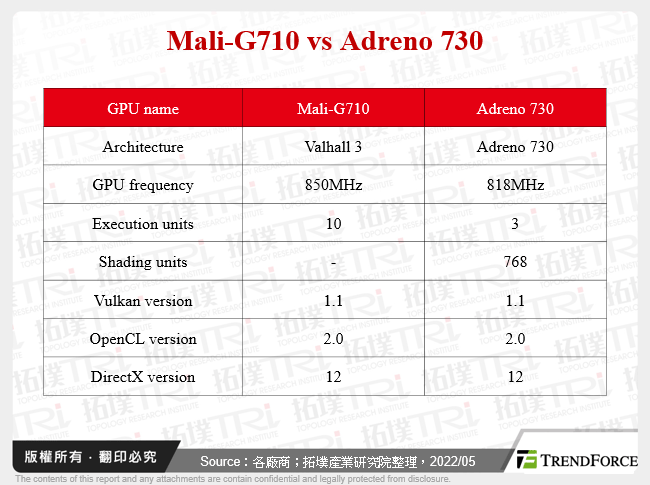 Mali-G710 vs Adreno 730