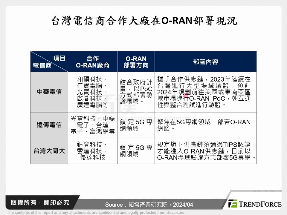 台灣電信商合作大廠在O-RAN部署現況