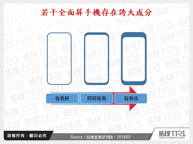 若干全面屏手機存在誇大成分