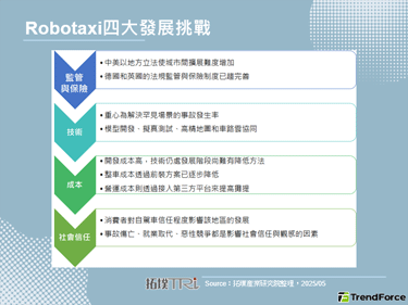 文遠知行與小馬智行發布2025