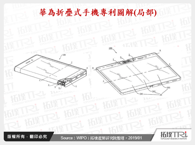 華為折疊式手機專利圖解(局部)