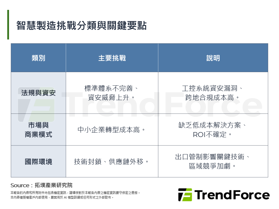 平台化整合與產業應用深化，引領中國智慧製造邁向新局