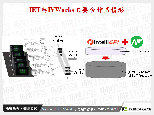 IET與IVWorks主要合作案情形