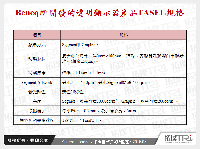 Beneq所開發的透明顯示器產品TASEL規格