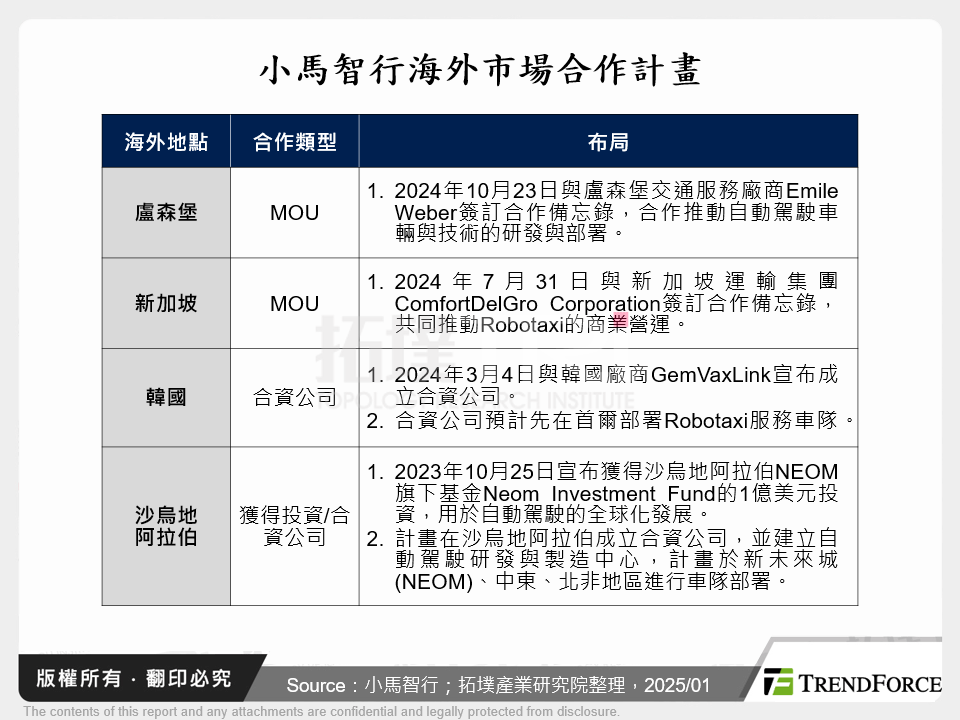 小馬智行海外市場合作計畫