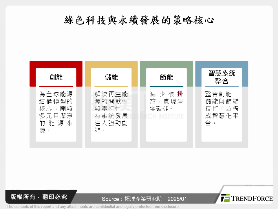 綠色科技與永續發展的策略核心