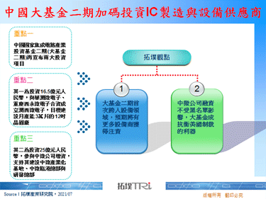 中國大基金二期加碼投資IC製造與設備供應商