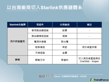【精華】全球衛星應用服務市場與