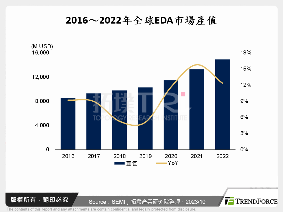 高速發展下，中國EDA產業進入整合期