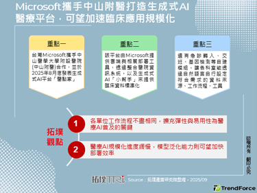 Microsoft攜手中山附醫