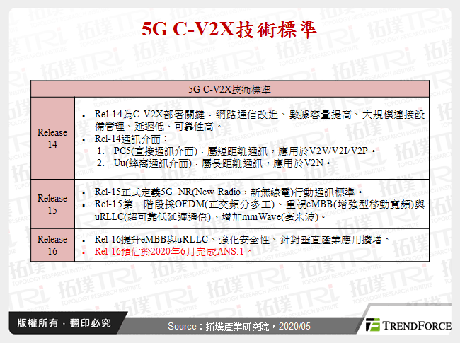 5G C-V2X技術標準