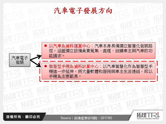 手機車聯網商機探索