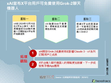 xAI宣布X平台用戶可免費使用Grok-2聊天機器人