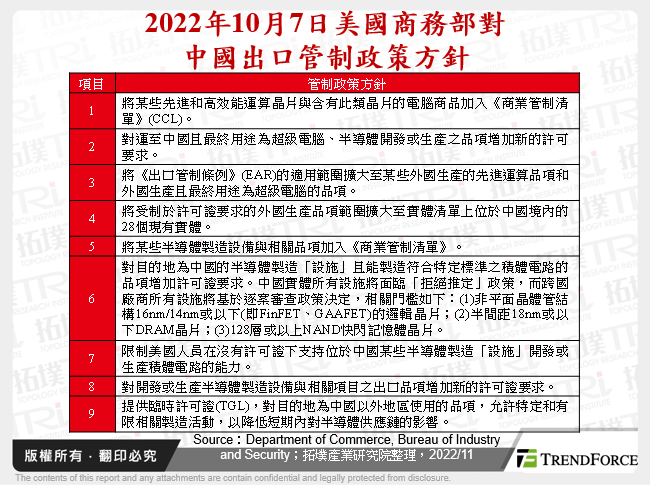 美國對中國出口管制政策的發展趨勢與影響分析